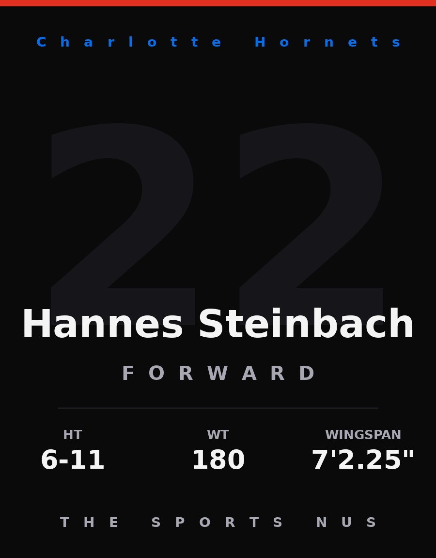 Hannes Steinbach player card: Charlotte Hornets forward, number 22