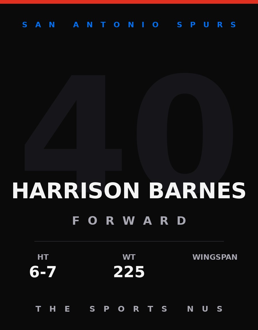 Harrison Barnes player card: San Antonio Spurs forward, number 40