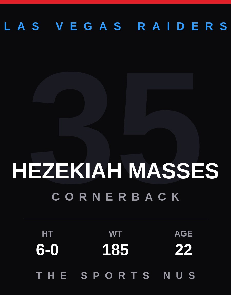 Hezekiah Masses player card: Las Vegas Raiders cornerback, number 35
