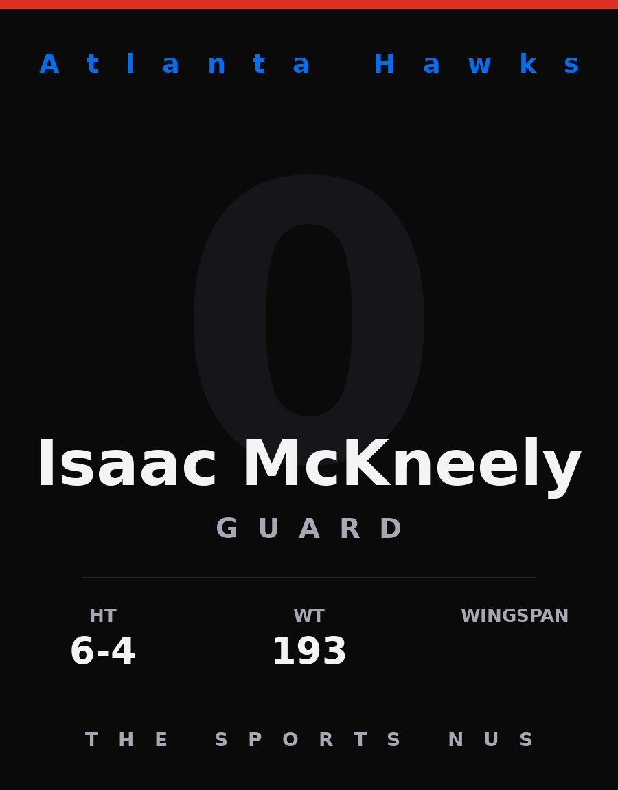 Isaac McKneely player card: Atlanta Hawks guard, number 0