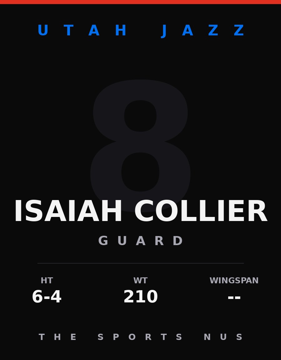 Isaiah Collier player card: Utah Jazz guard, number 8