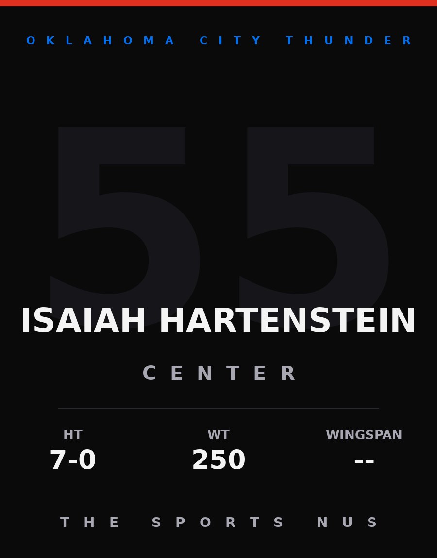 Isaiah Hartenstein player card: Oklahoma City Thunder center, number 55