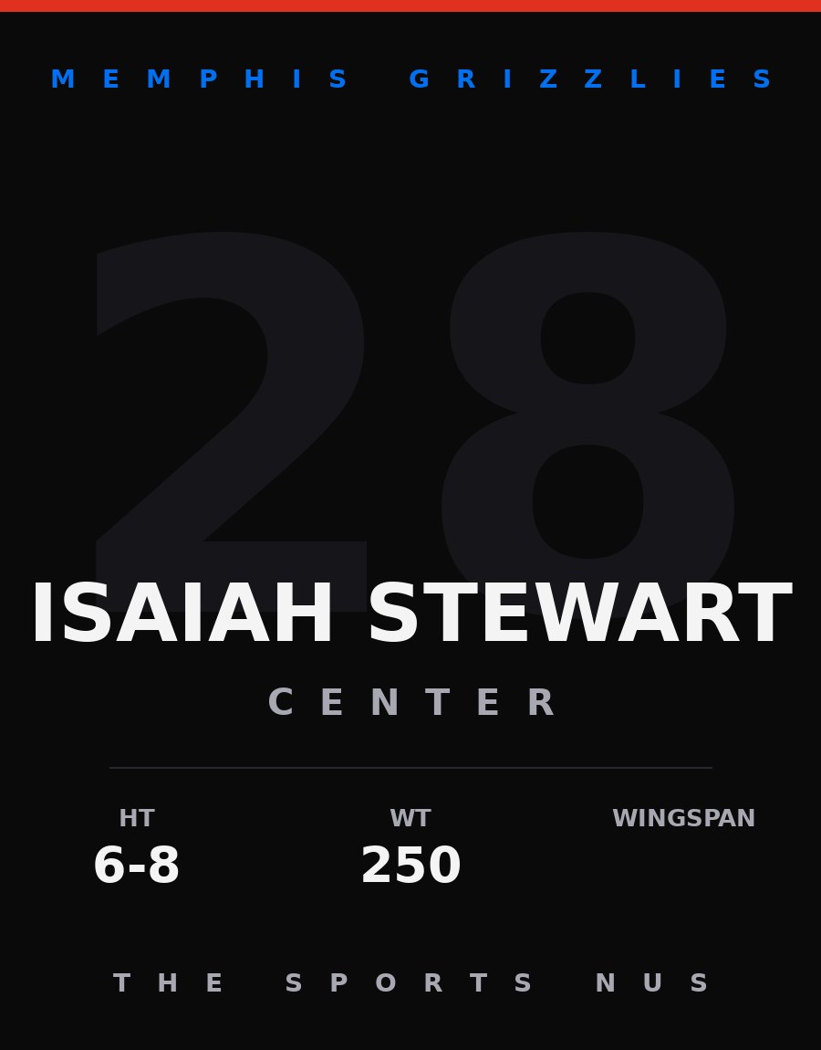 Isaiah Stewart player card: Memphis Grizzlies center, number 28