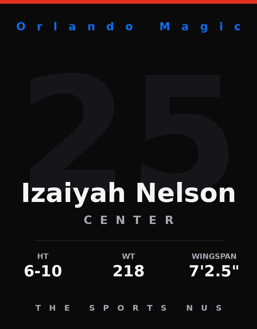 Izaiyah Nelson player card: Orlando Magic center, number 25