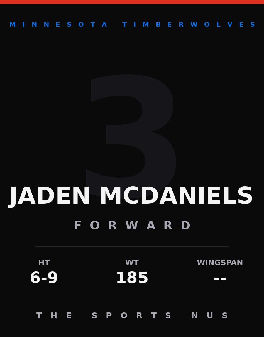 Jaden McDaniels player card: Minnesota Timberwolves small forward, number 3