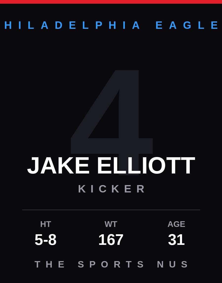 Jake Elliott player card: Philadelphia Eagles kicker, number 4