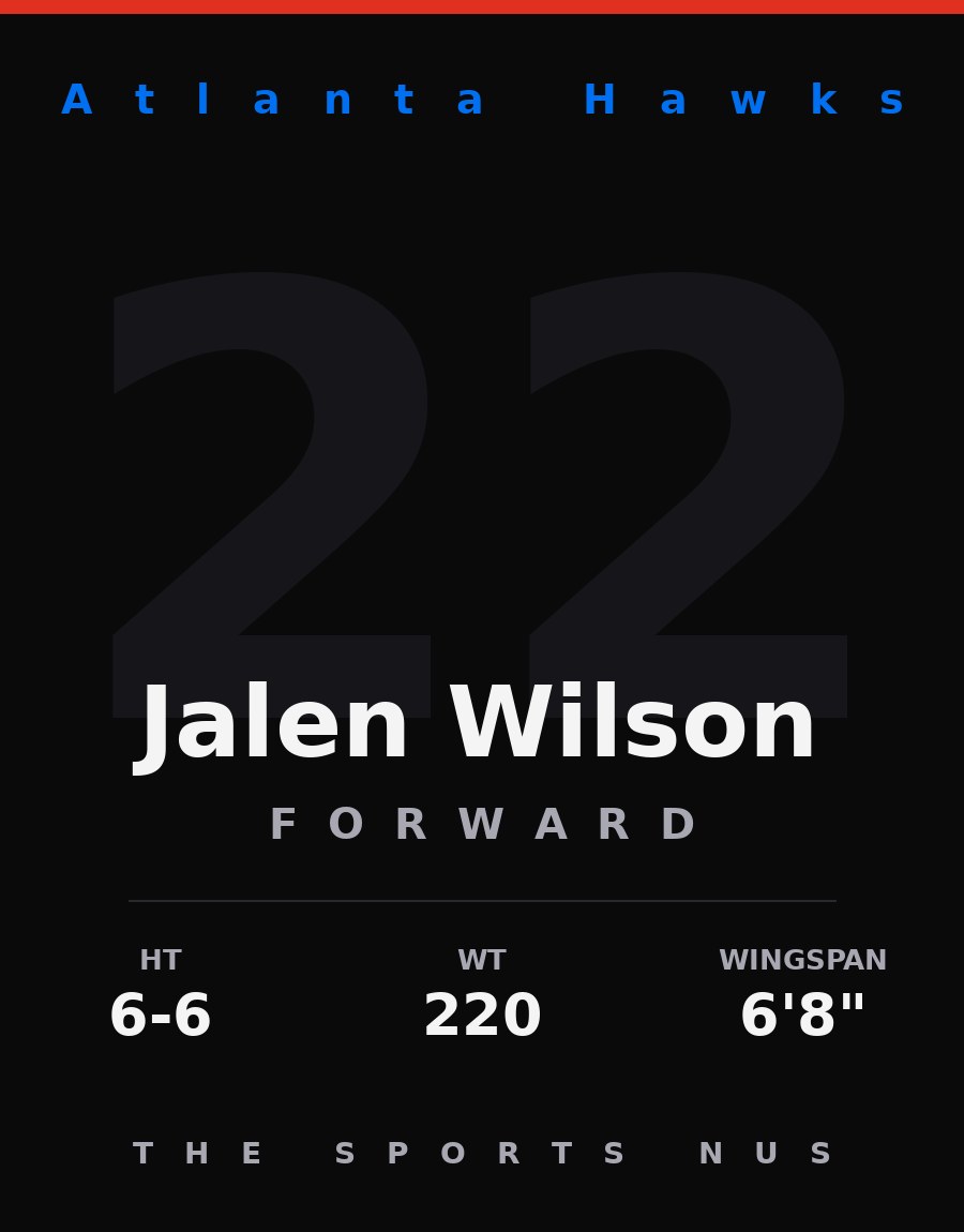 Jalen Wilson player card: Atlanta Hawks forward, number 22
