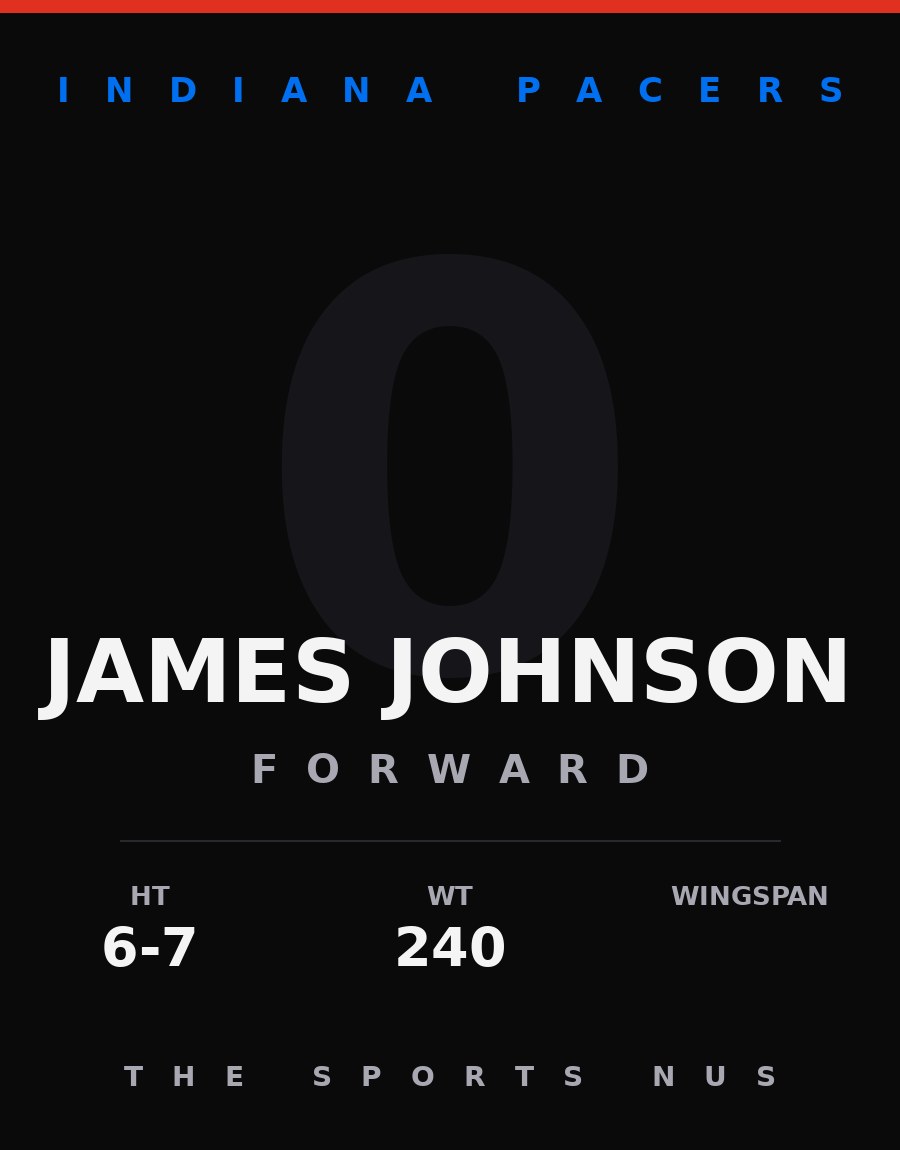 James Johnson player card: Indiana Pacers forward, number 0