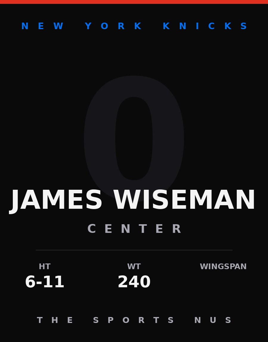 James Wiseman player card: New York Knicks center, number 0