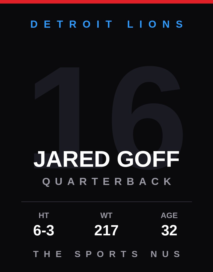 Jared Goff player card: Detroit Lions quarterback, number 16