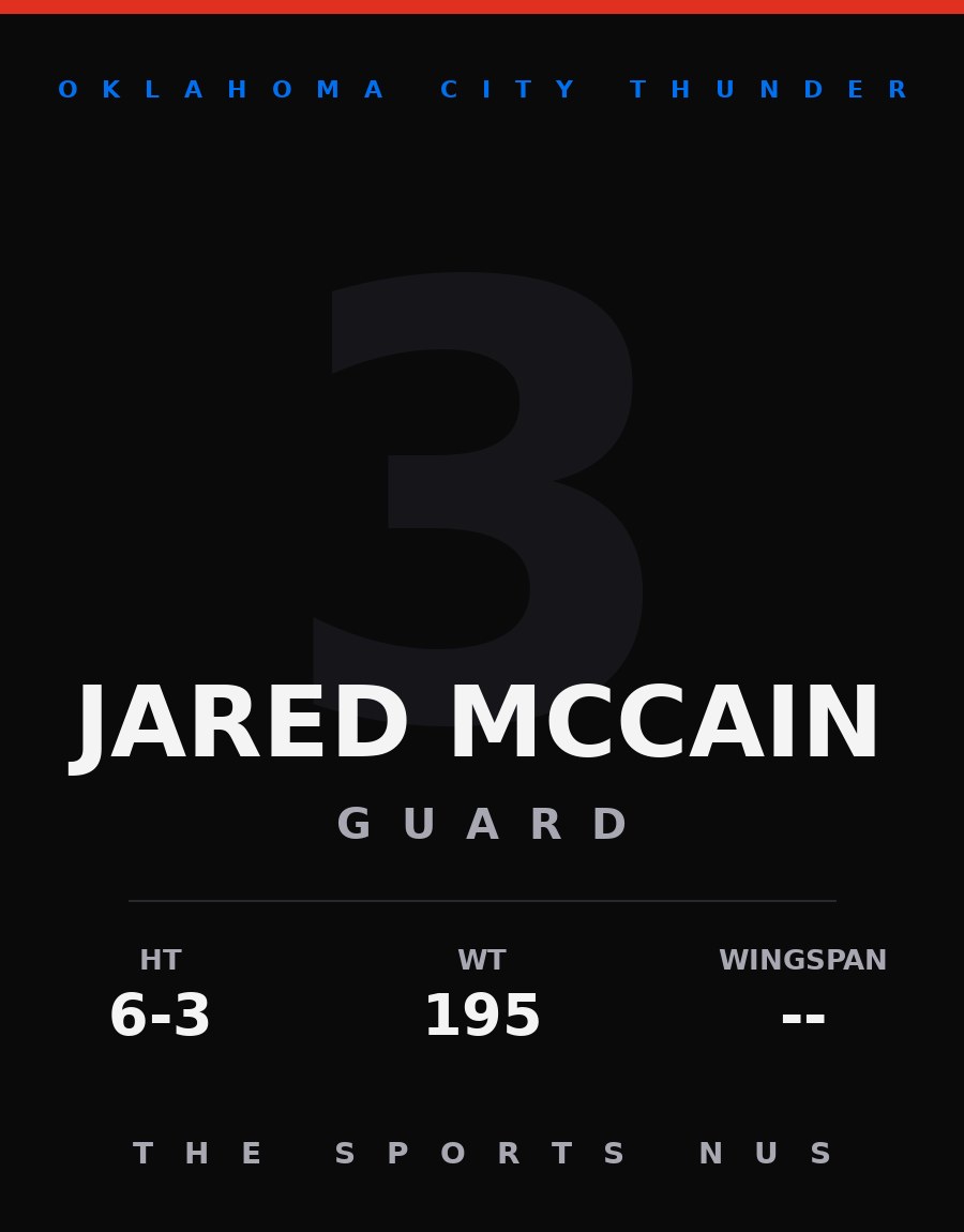 Jared McCain player card: Oklahoma City Thunder guard, number 3