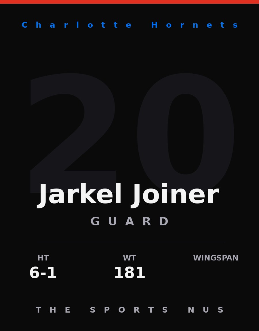 Jarkel Joiner player card: Charlotte Hornets guard, number 20