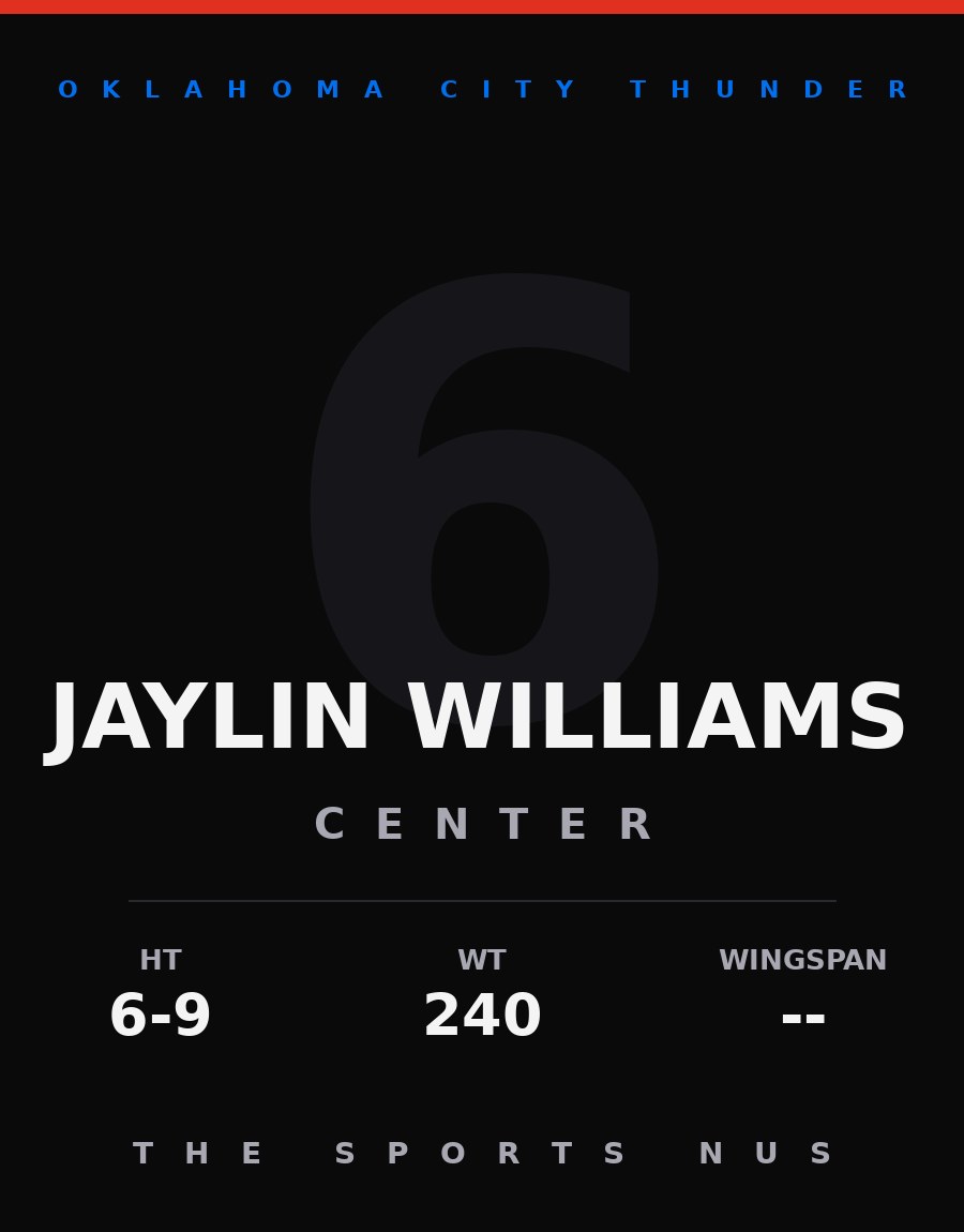 Jaylin Williams player card: Oklahoma City Thunder center, number 6