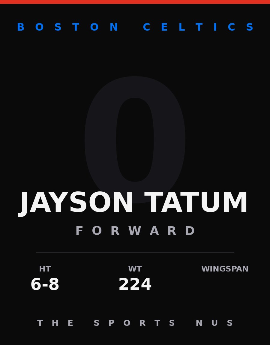 Jayson Tatum player card: Boston Celtics forward, number 0