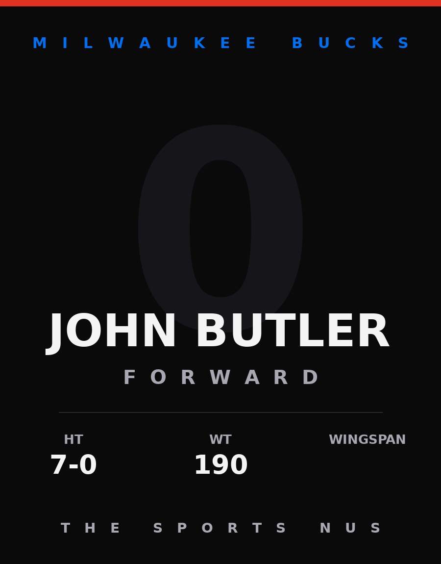 John Butler player card: Milwaukee Bucks forward, number 0