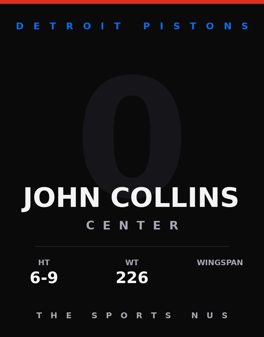 John Collins player card: Detroit Pistons center, number 0