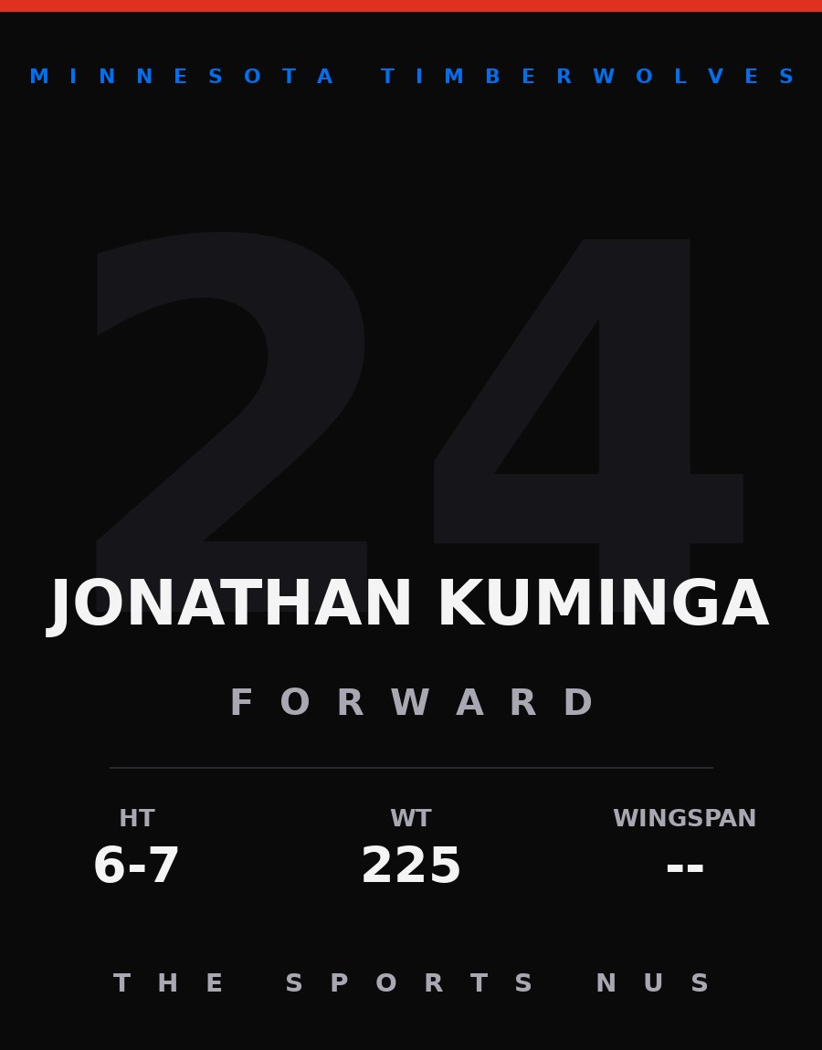 Jonathan Kuminga player card: Minnesota Timberwolves power forward, number 24