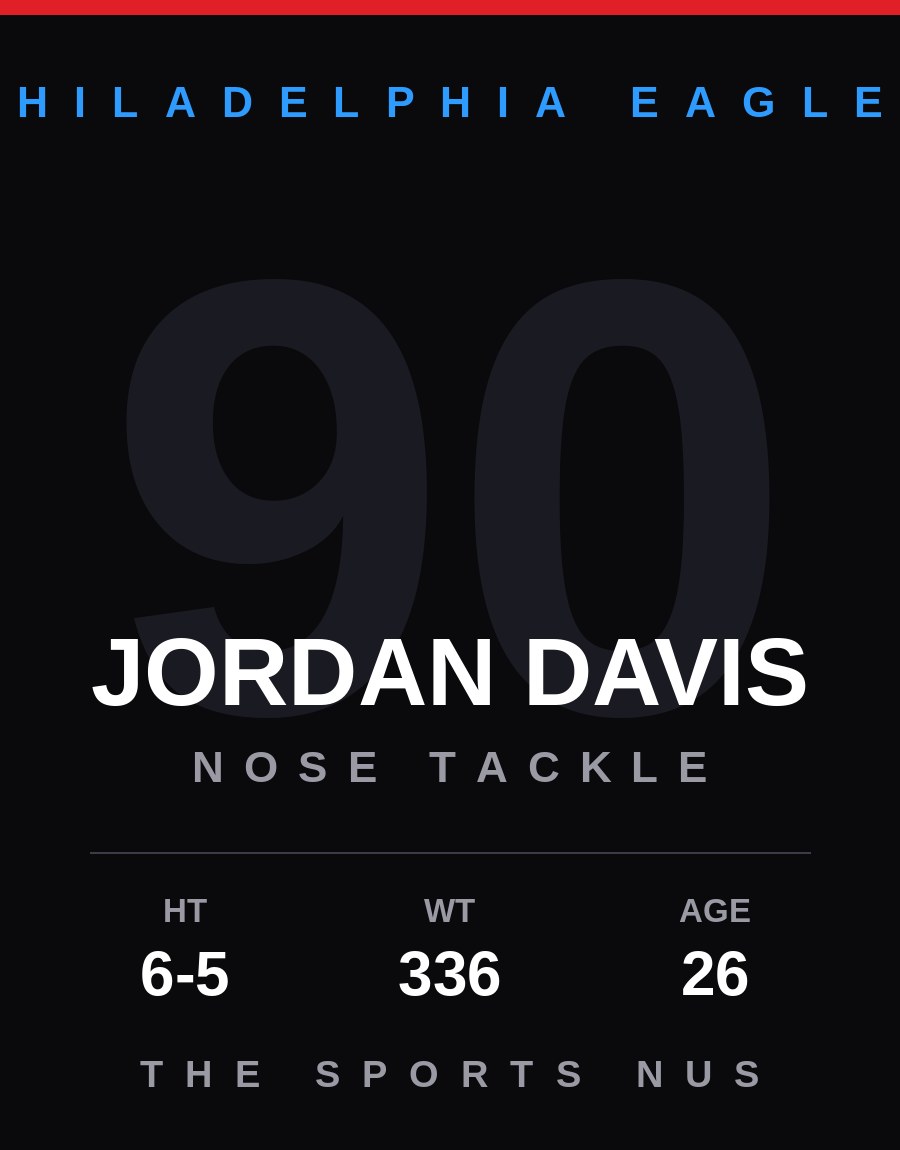 Jordan Davis player card: Philadelphia Eagles nose tackle, number 90