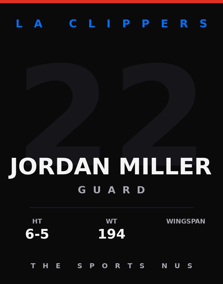 Jordan Miller player card: LA Clippers guard, number 22