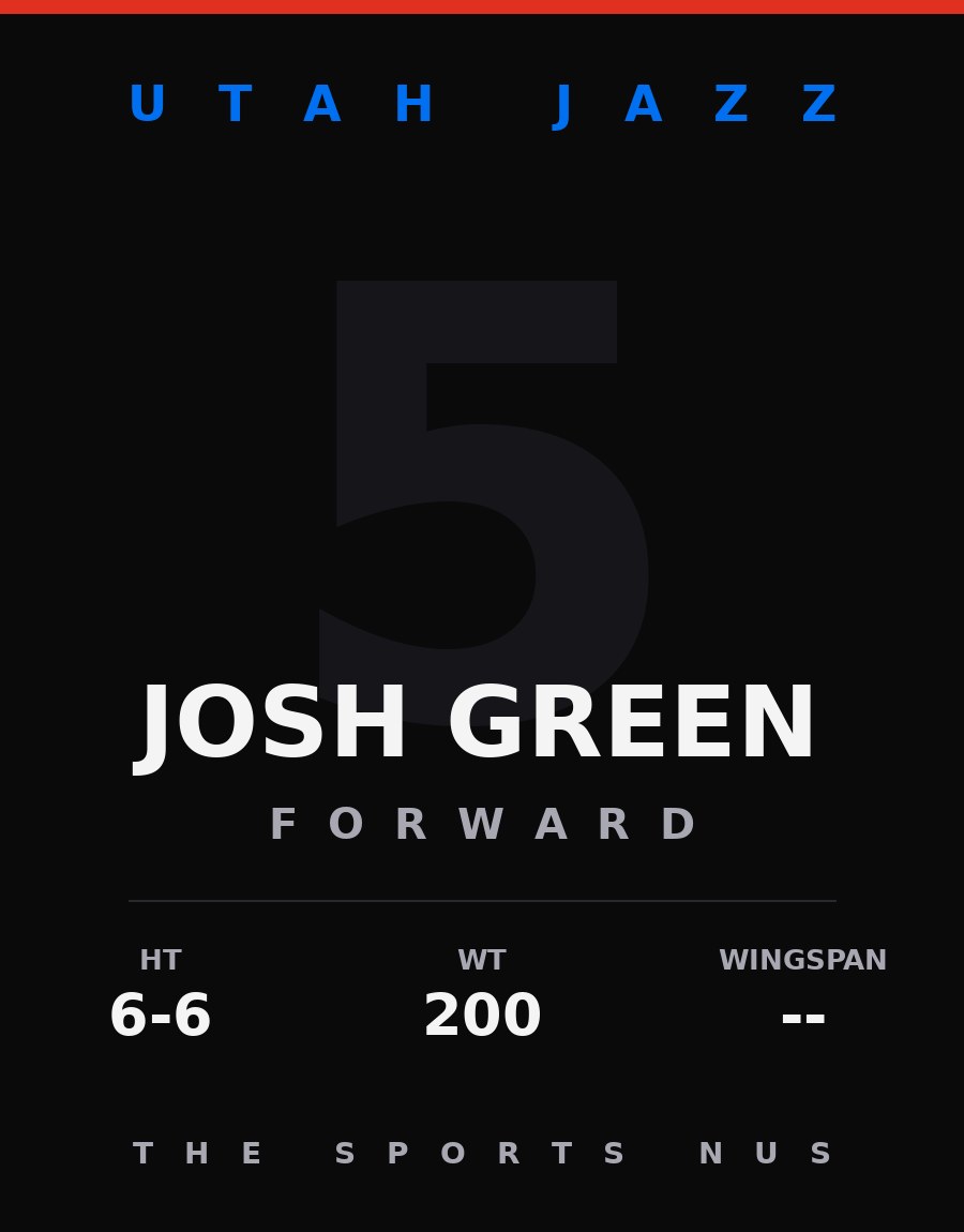 Josh Green player card: Utah Jazz guard/forward, number 5