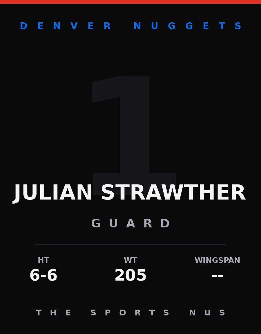 Julian Strawther player card: Denver Nuggets guard, number 1