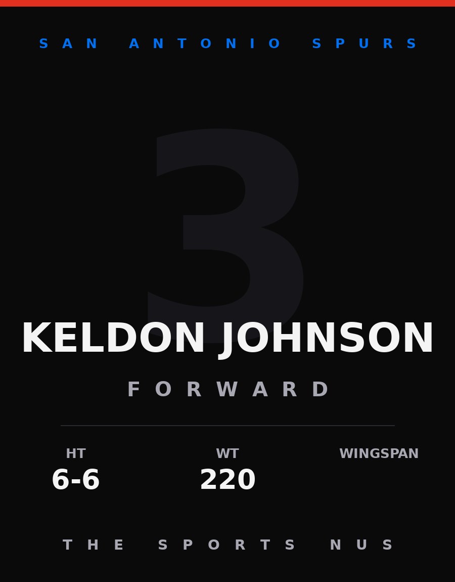 Keldon Johnson player card: San Antonio Spurs forward, number 3