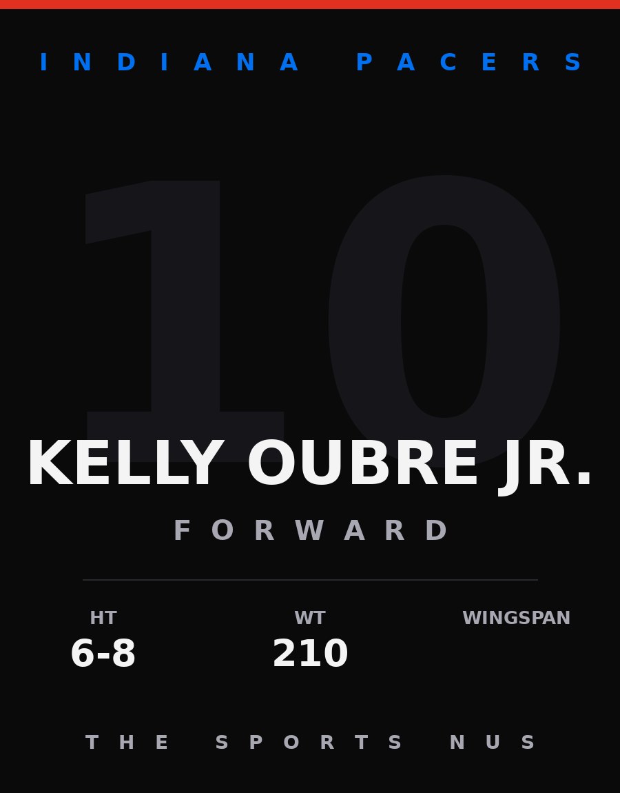 Kelly Oubre Jr. player card: Indiana Pacers forward, number 10