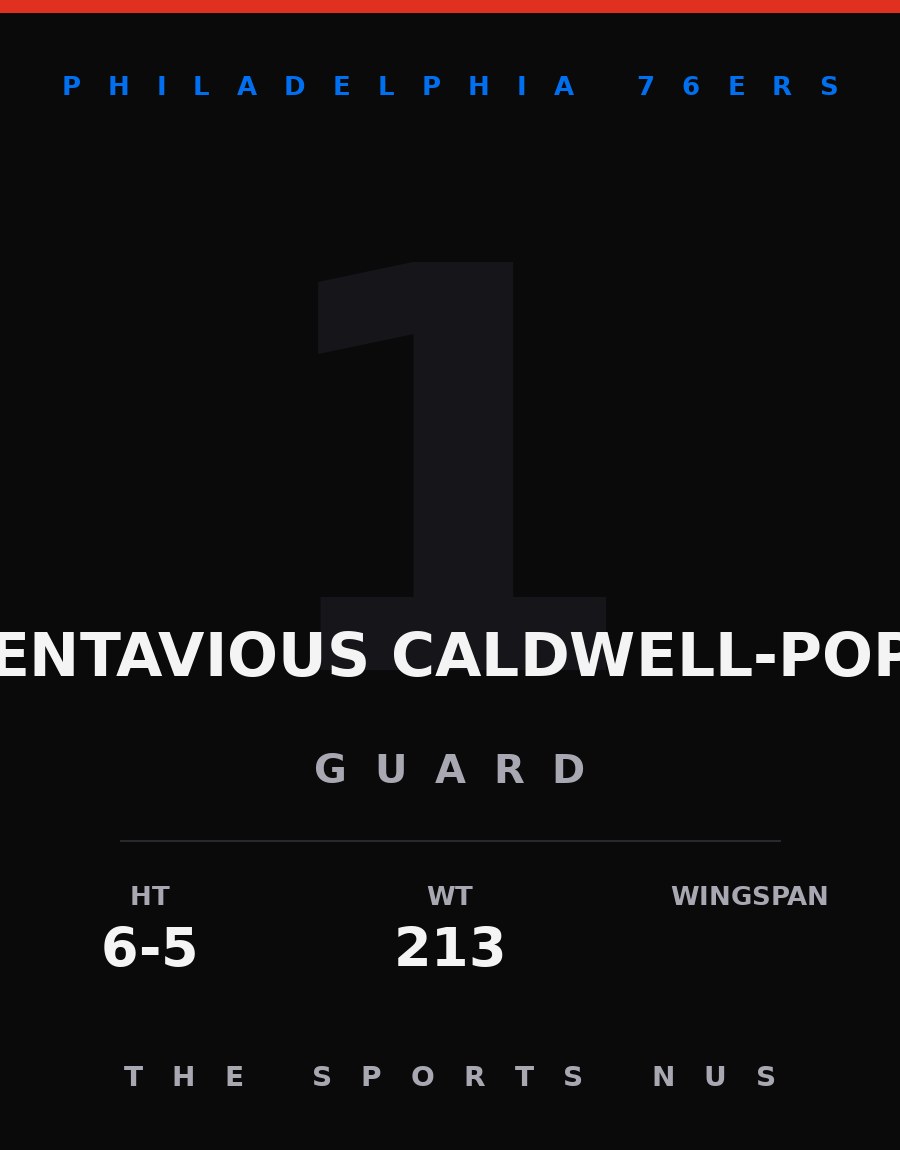 Kentavious Caldwell-Pope player card: Philadelphia 76ers guard, number 1