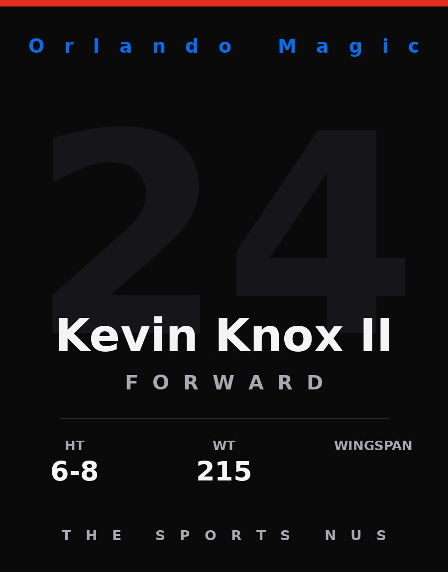 Kevin Knox II player card: Orlando Magic forward, number 24