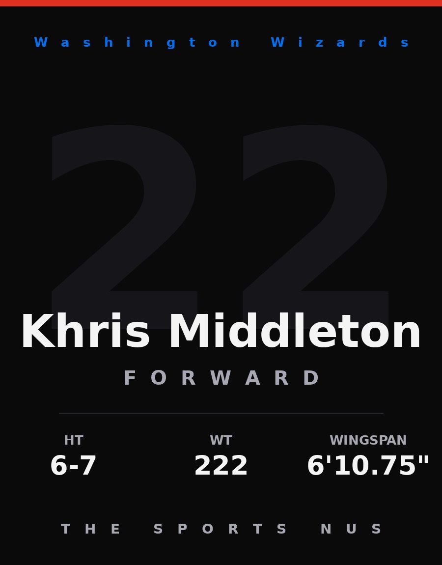 Khris Middleton player card: Washington Wizards forward, number 22