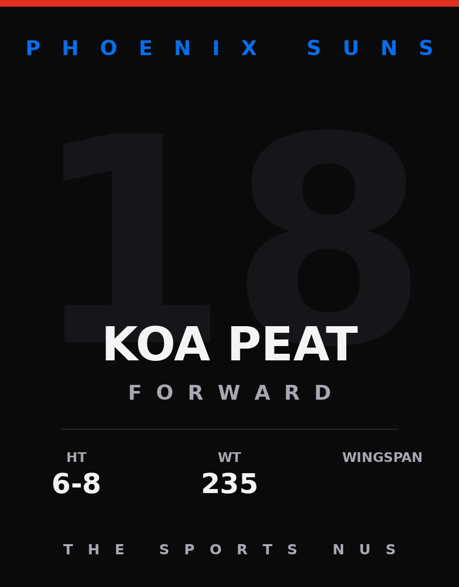 Koa Peat player card: Phoenix Suns forward, number 18