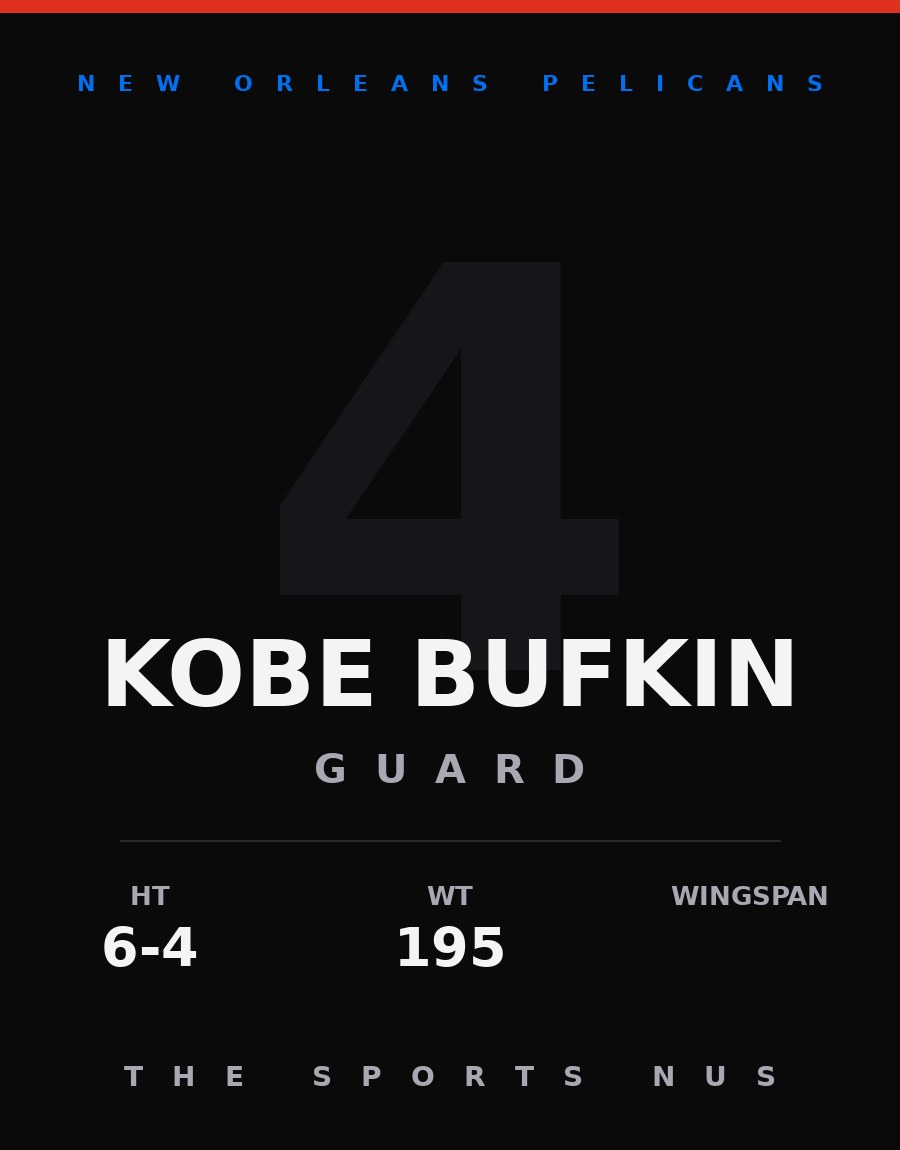 Kobe Bufkin player card: New Orleans Pelicans guard, number 4