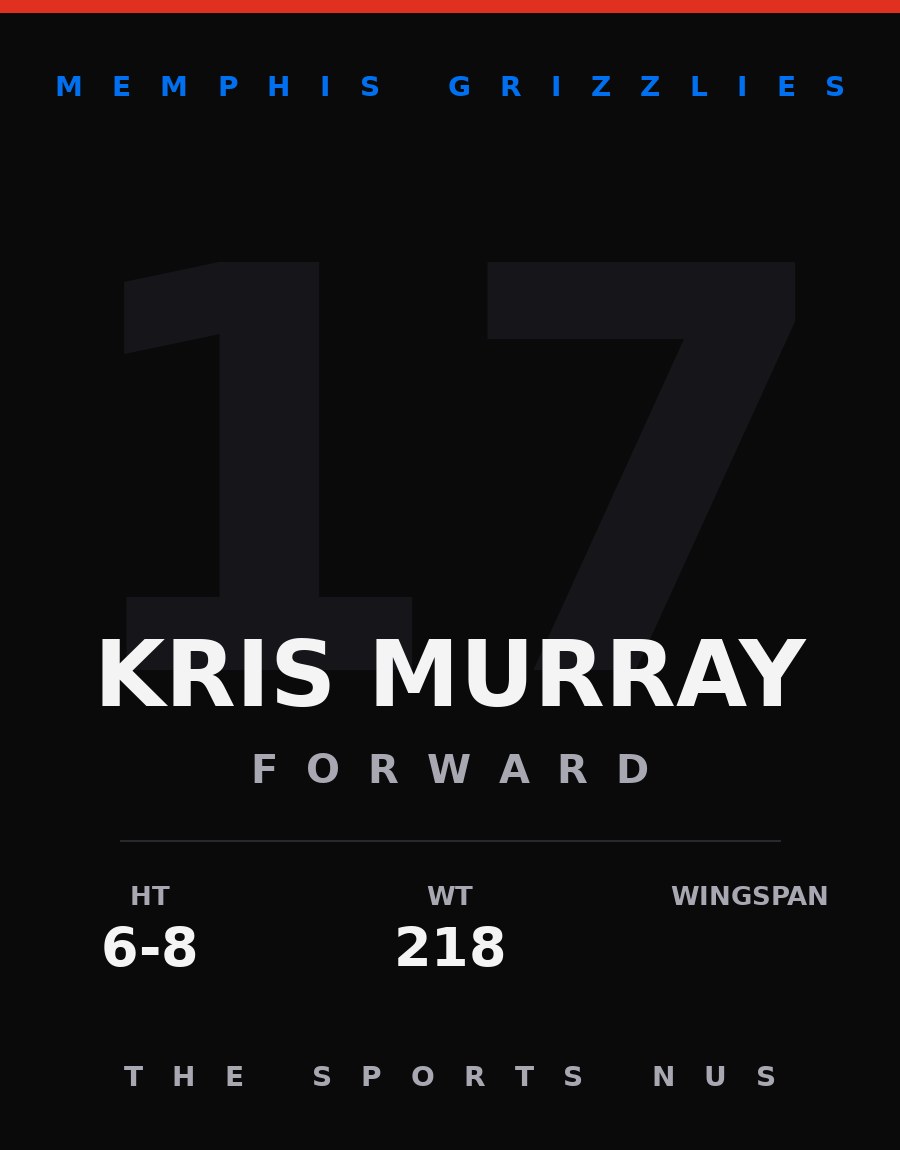 Kris Murray player card: Memphis Grizzlies forward, number 17