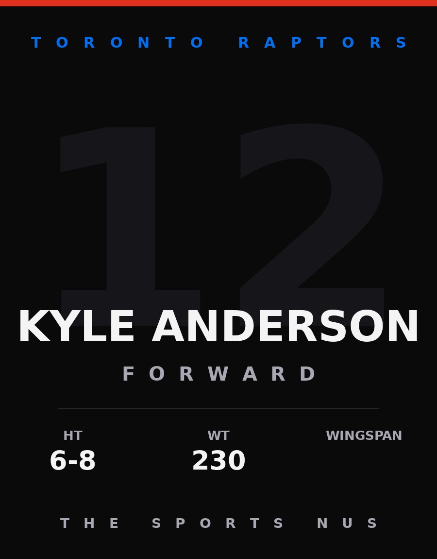 Kyle Anderson player card: Toronto Raptors forward, number 12
