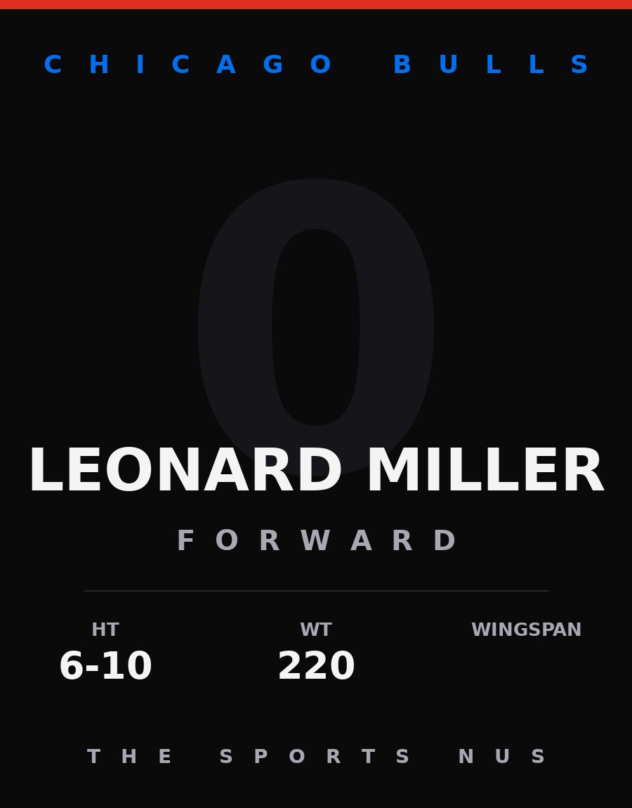 Leonard Miller player card: Chicago Bulls forward, number 0