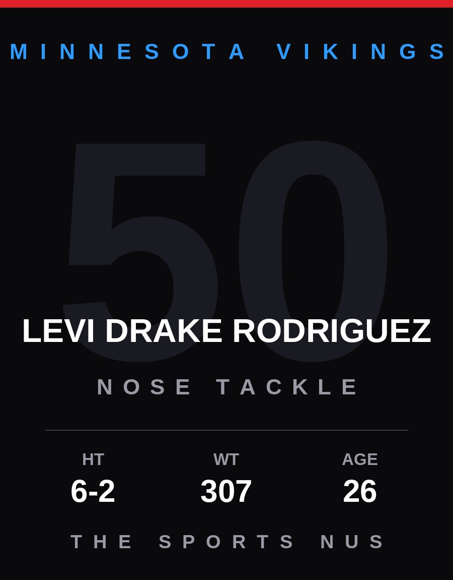 Levi Drake Rodriguez player card: Minnesota Vikings nose tackle, number 50