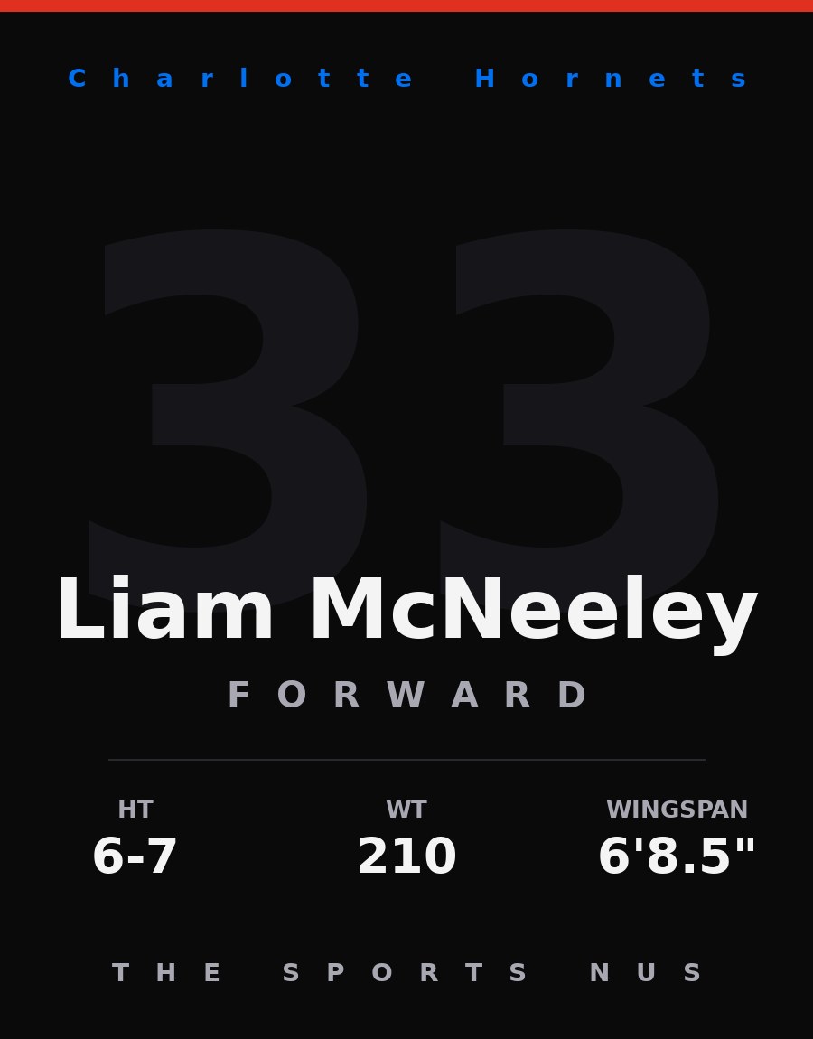 Liam McNeeley player card: Charlotte Hornets forward, number 33