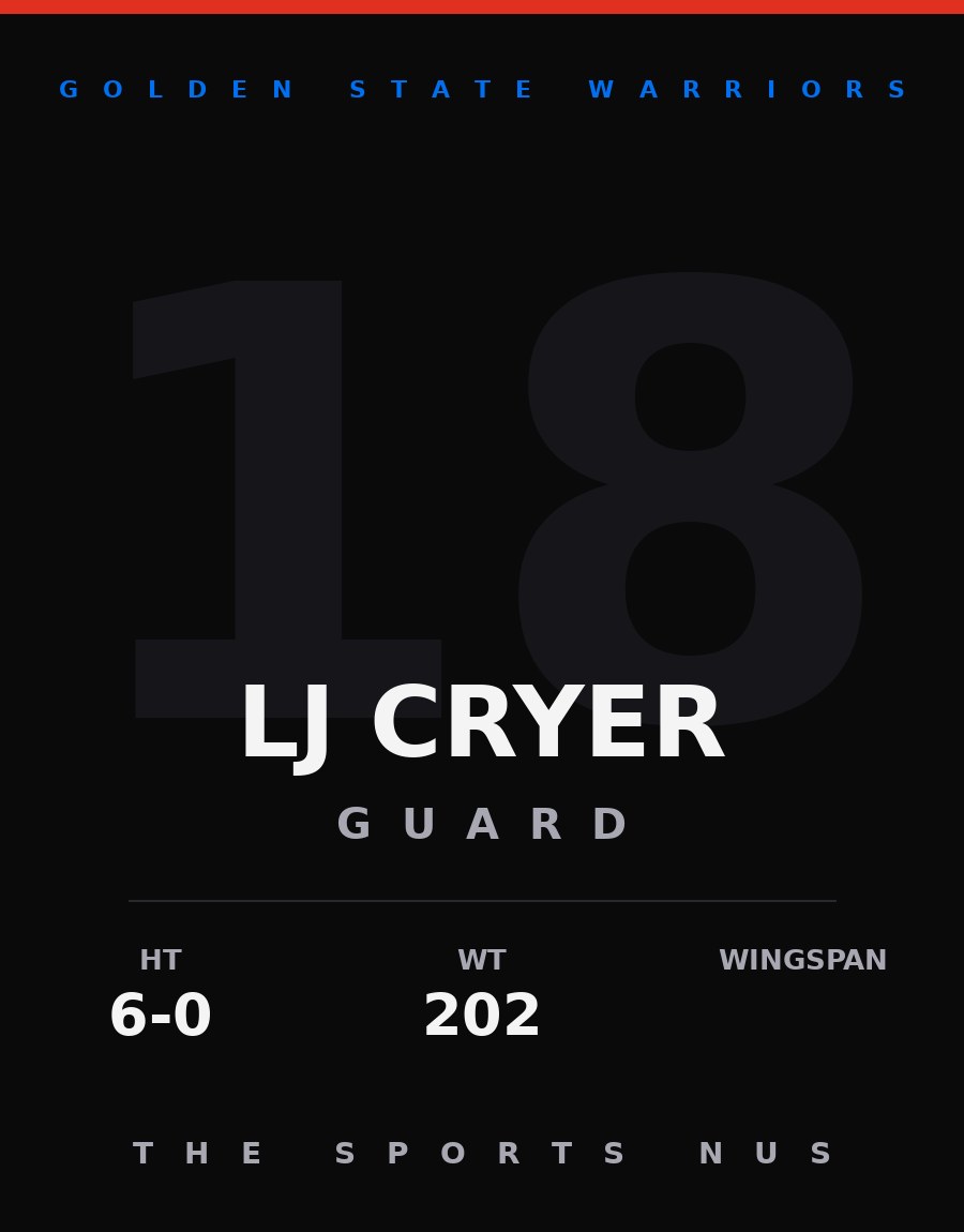 LJ Cryer player card: Golden State Warriors guard, number 18