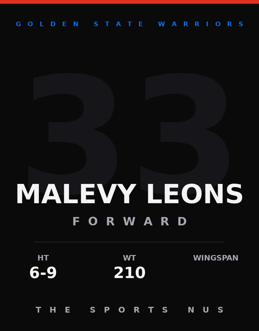 Malevy Leons player card: Golden State Warriors forward, number 33