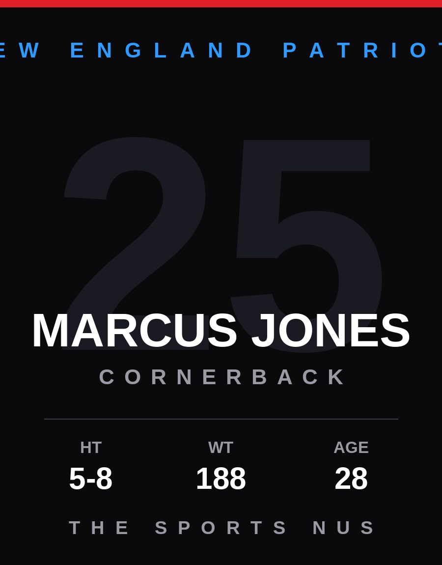 Marcus Jones player card: New England Patriots cornerback / punt returner, number 25