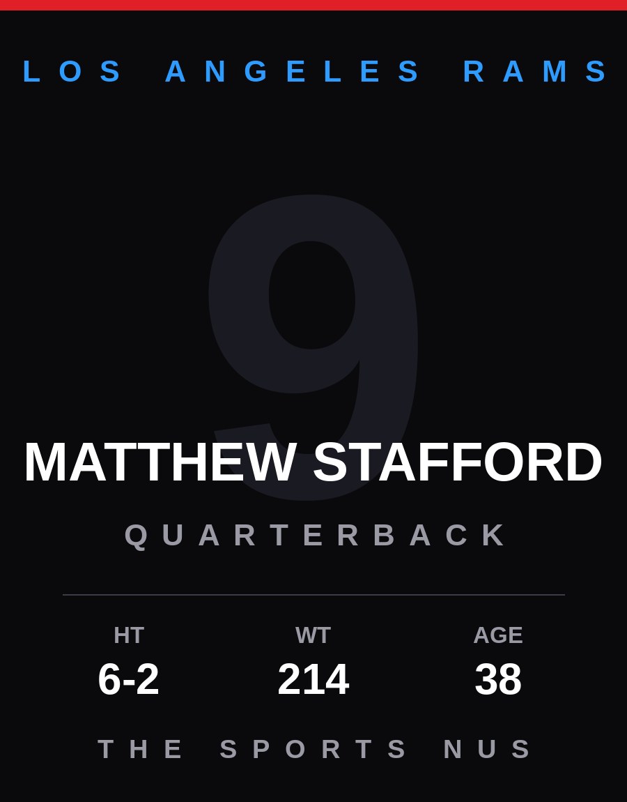 Matthew Stafford player card: Los Angeles Rams quarterback, number 9
