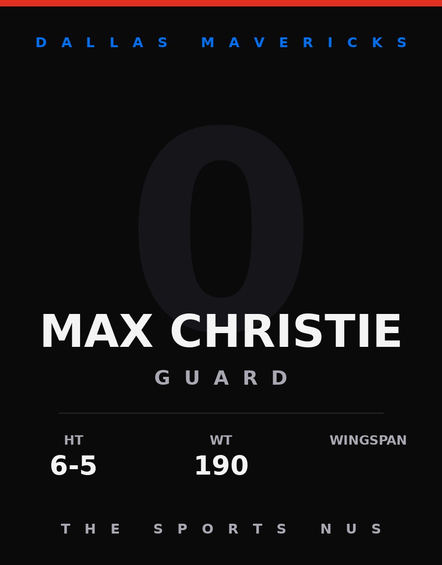 Max Christie player card: Dallas Mavericks guard, number 0