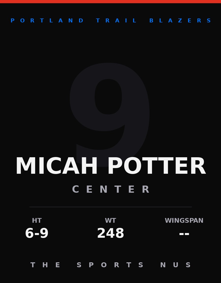 Micah Potter player card: Portland Trail Blazers center, number 9
