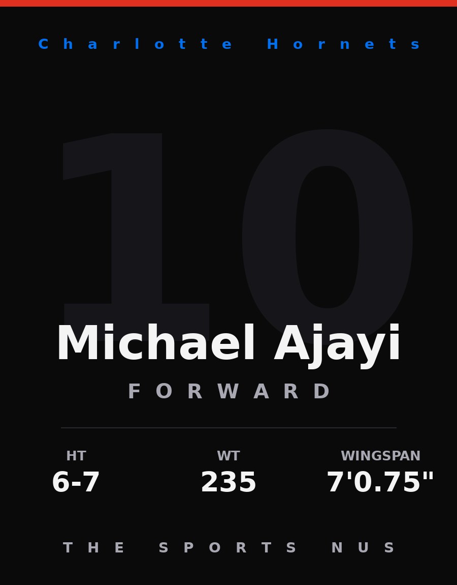 Michael Ajayi player card: Charlotte Hornets forward, number 10
