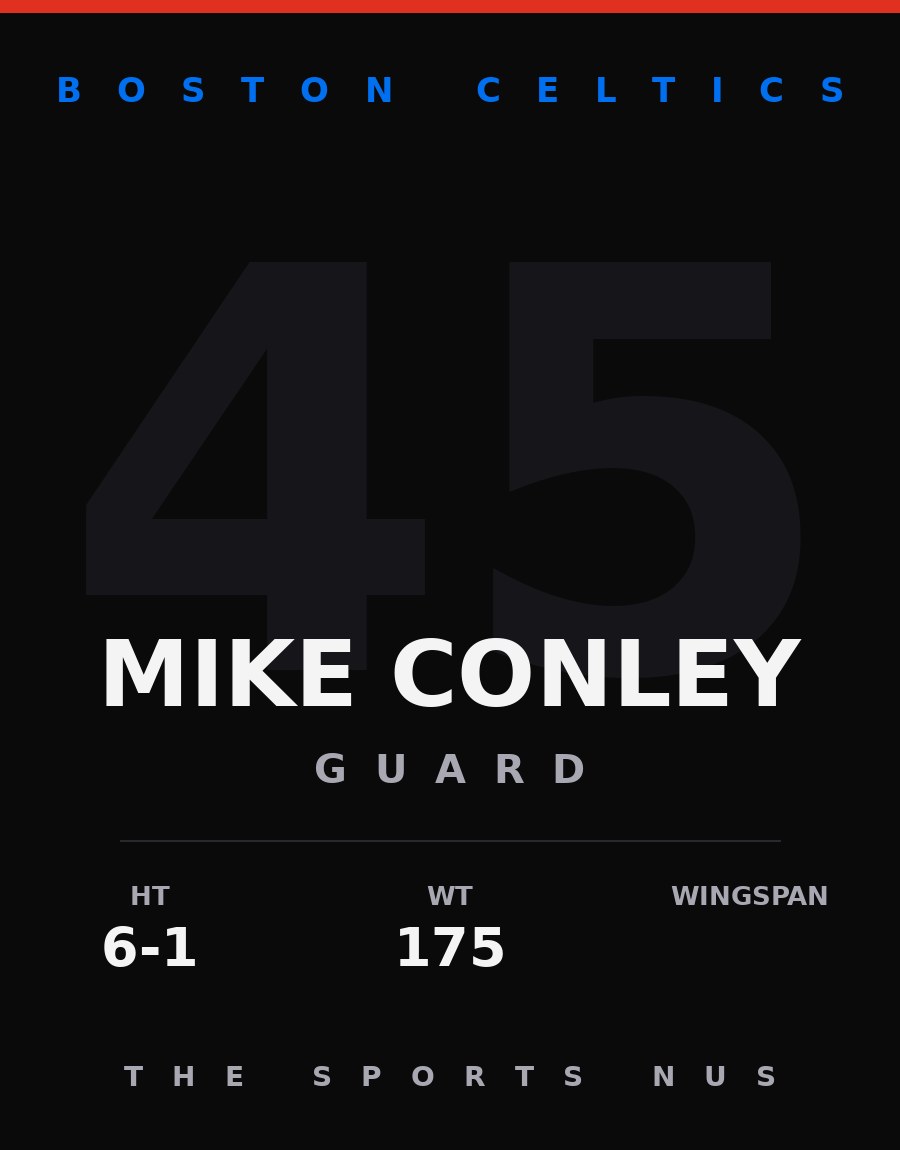 Mike Conley player card: Boston Celtics guard, number 45