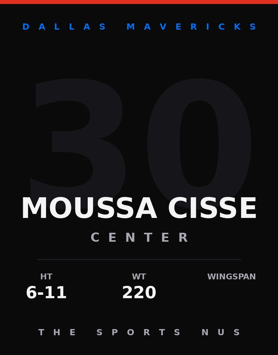 Moussa Cisse player card: Dallas Mavericks center, number 30