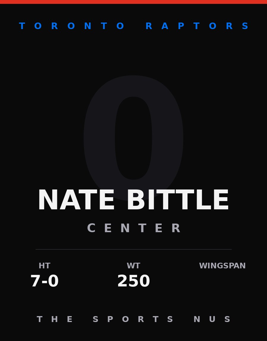 Nate Bittle player card: Toronto Raptors center, number 0
