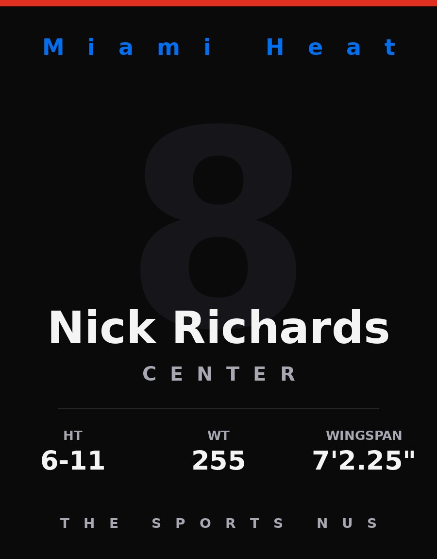 Nick Richards player card: Miami Heat center, number 8