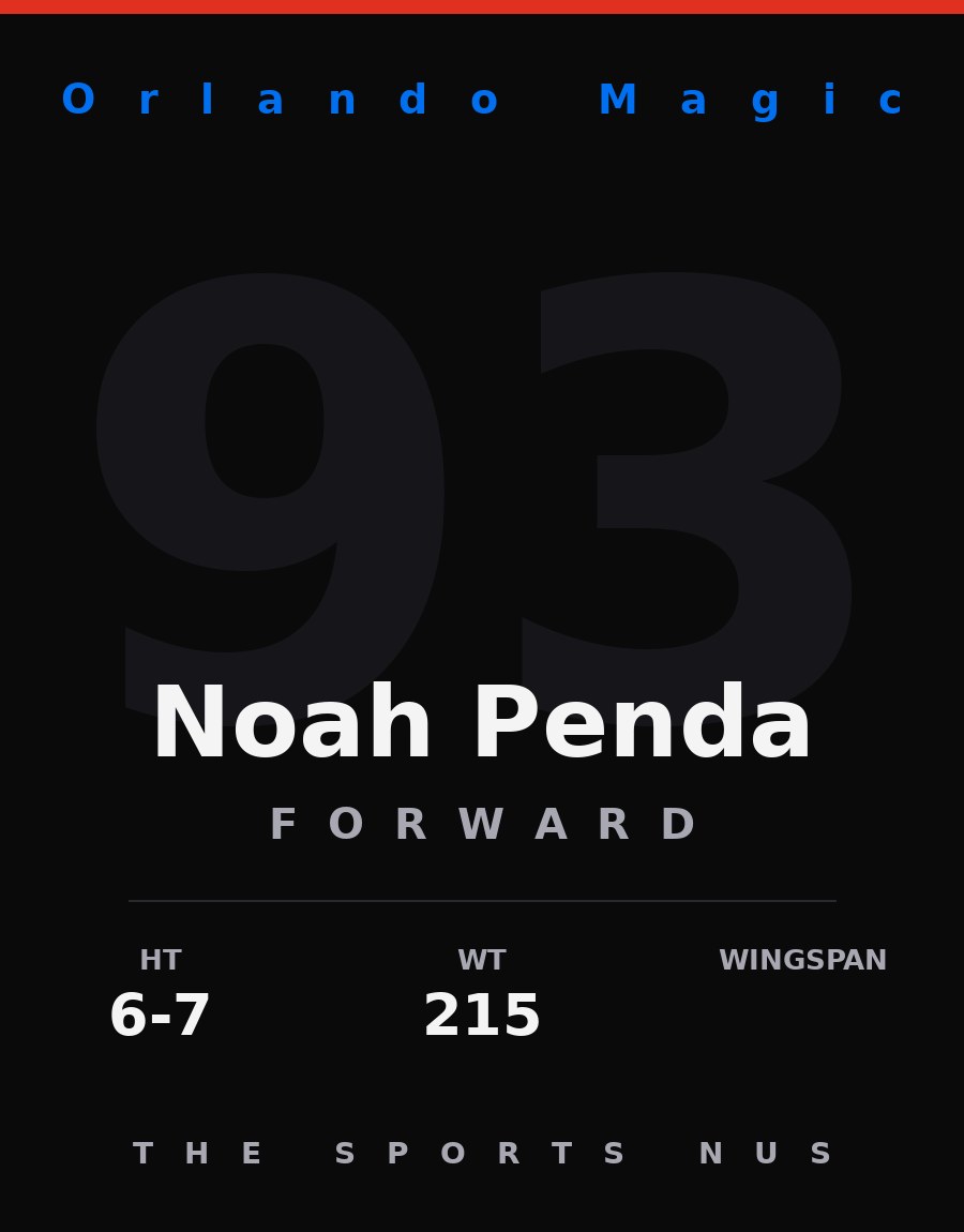 Noah Penda player card: Orlando Magic forward, number 93
