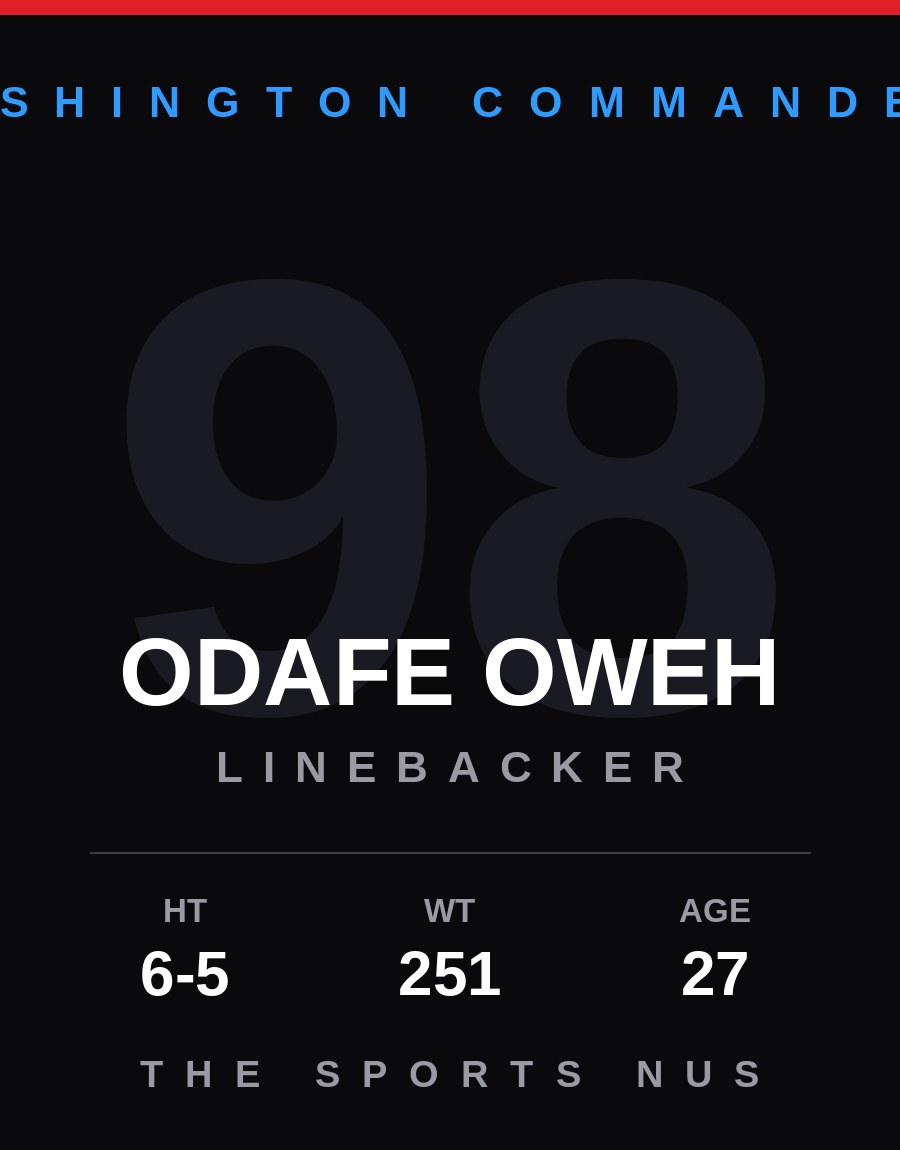 Odafe Oweh player card: Washington Commanders linebacker, number 98